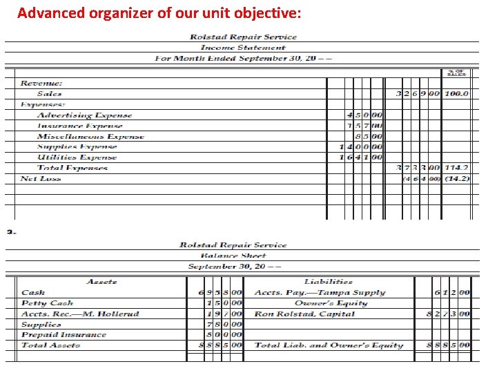 Advanced organizer of our unit objective: 