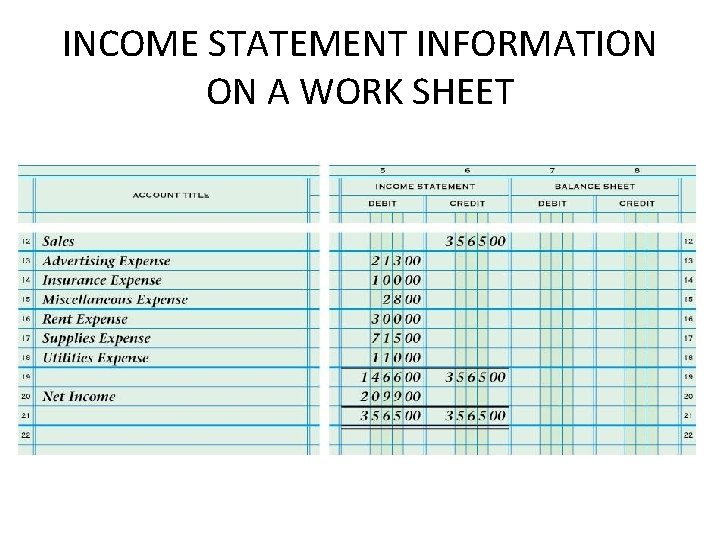 INCOME STATEMENT INFORMATION ON A WORK SHEET 