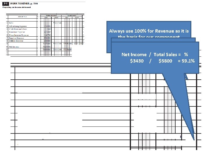 Always use 100% for Revenue as it is the basis for our component percentages.