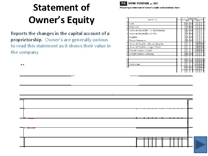 Statement of Owner’s Equity Reports the changes in the capital account of a proprietorship.