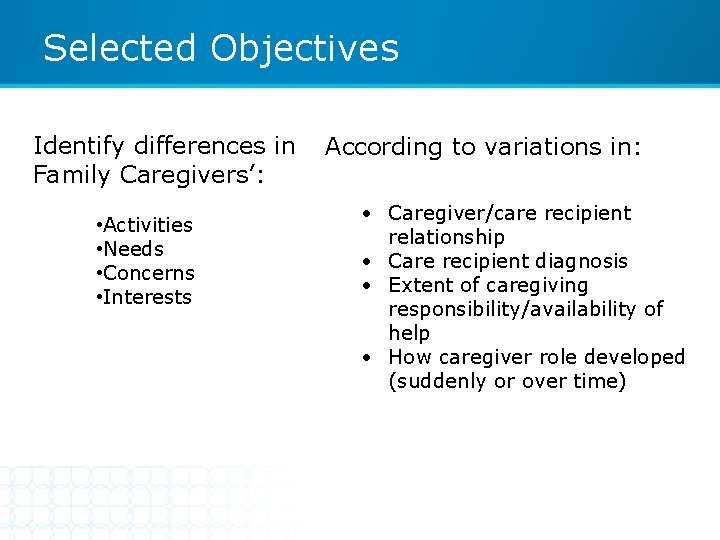 Selected Objectives Identify differences in Family Caregivers’: • Activities • Needs • Concerns •