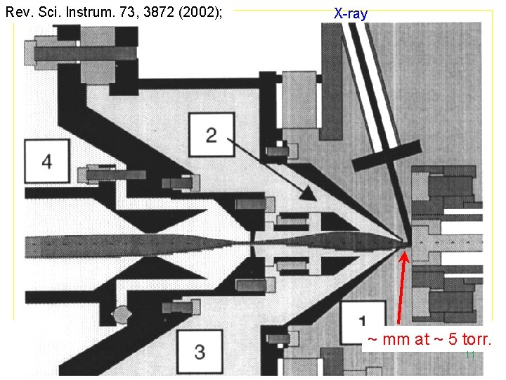 Rev. Sci. Instrum. 73, 3872 (2002); X-ray ~ mm at ~ 5 torr. 11
