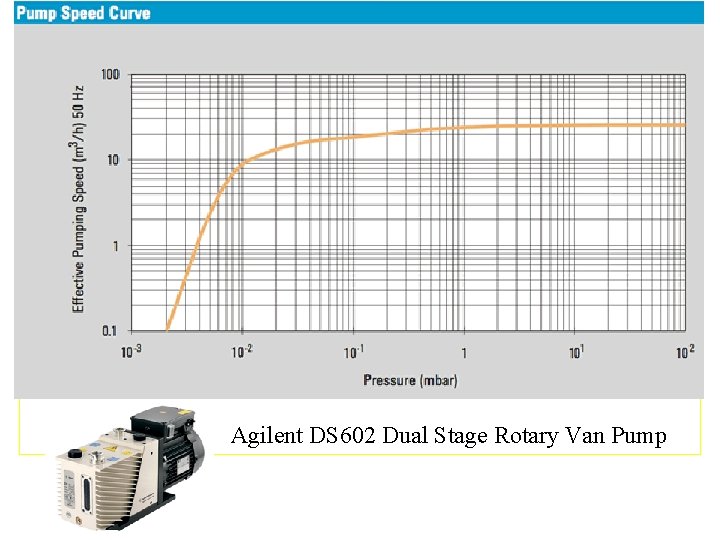 Agilent DS 602 Dual Stage Rotary Van Pump 