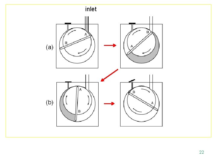 inlet 22 