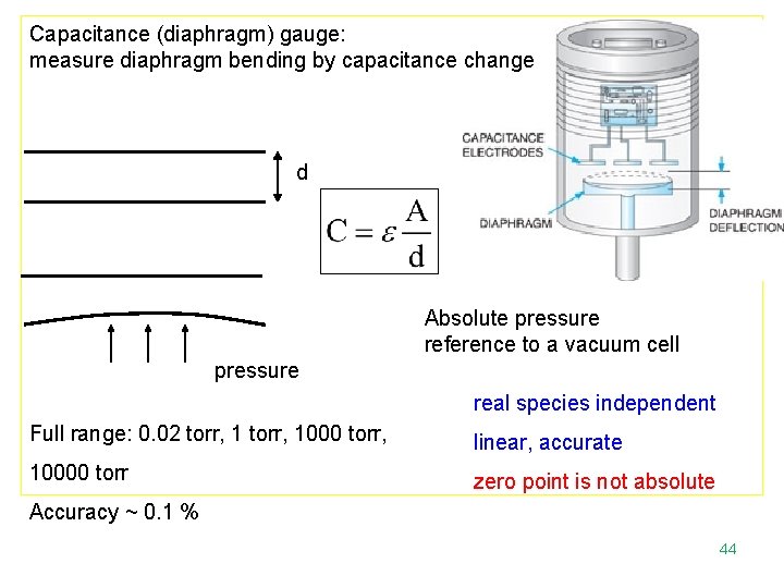 Capacitance (diaphragm) gauge: measure diaphragm bending by capacitance change d Absolute pressure reference to