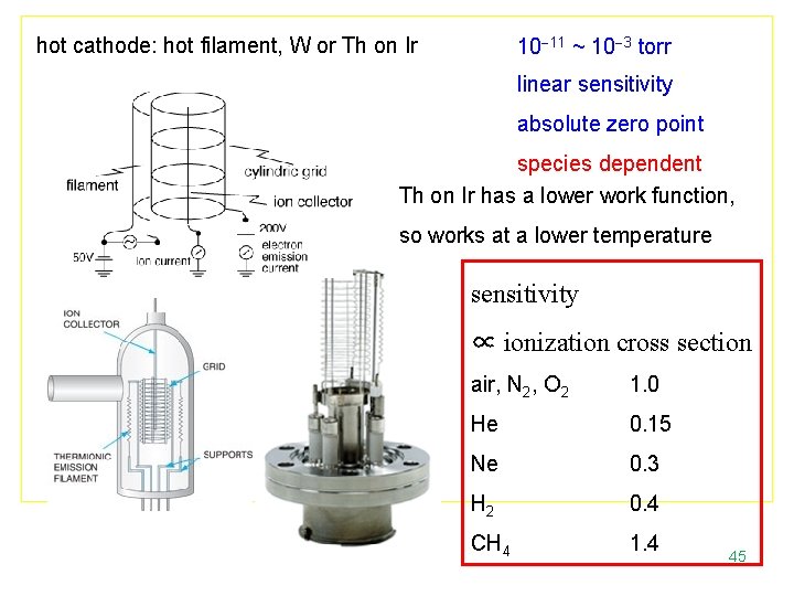 hot cathode: hot filament, W or Th on Ir 10 -11 ~ 10 -3