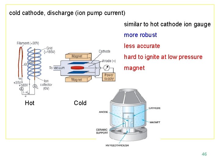 cold cathode, discharge (ion pump current) similar to hot cathode ion gauge more robust
