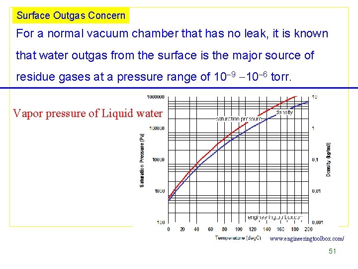 Surface Outgas Concern For a normal vacuum chamber that has no leak, it is