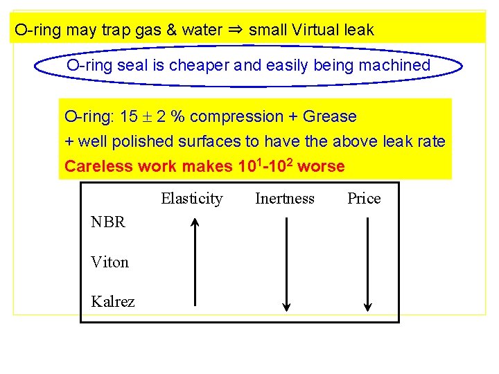 O-ring may trap gas & water ⇒ small Virtual leak O-ring seal is cheaper