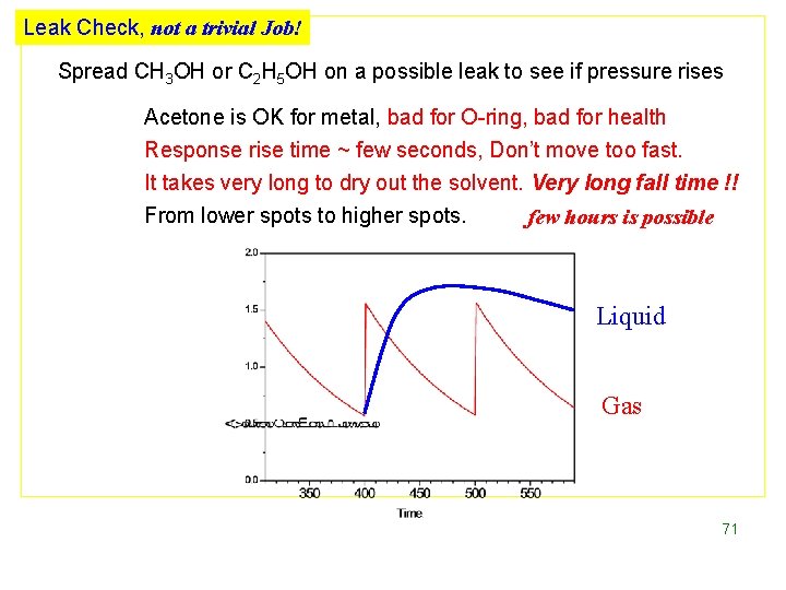 Leak Check, not a trivial Job! Spread CH 3 OH or C 2 H