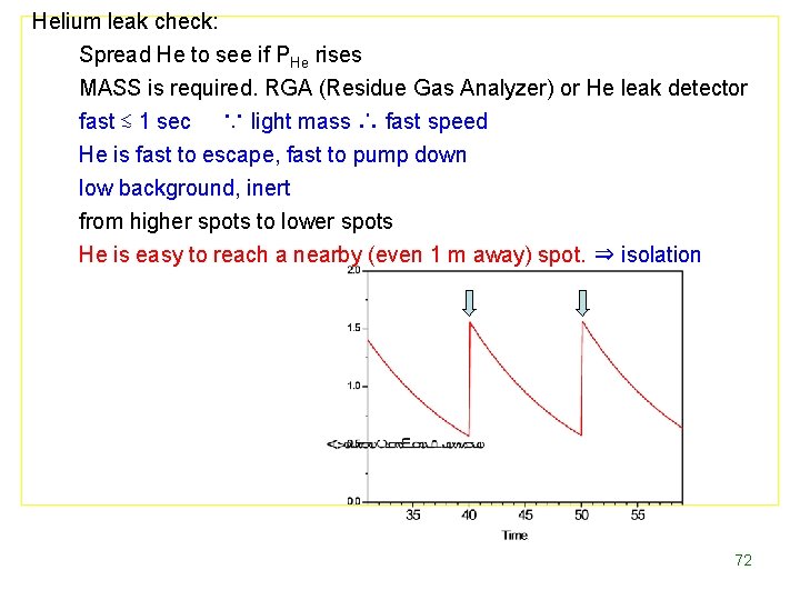 Helium leak check: Spread He to see if PHe rises MASS is required. RGA