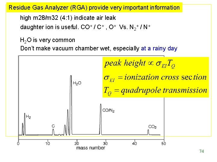 Residue Gas Analyzer (RGA) provide very important information high m 28/m 32 (4: 1)