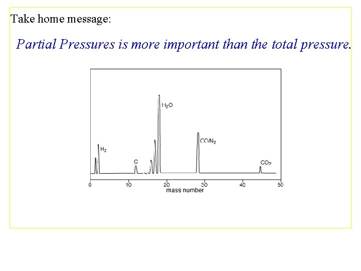 Take home message: Partial Pressures is more important than the total pressure. 