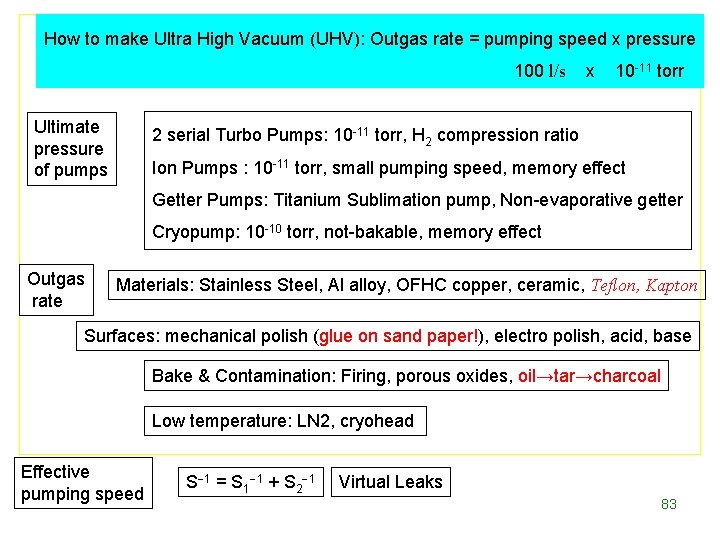 How to make Ultra High Vacuum (UHV): Outgas rate = pumping speed x pressure