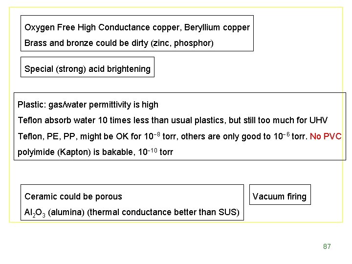 Oxygen Free High Conductance copper, Beryllium copper Brass and bronze could be dirty (zinc,