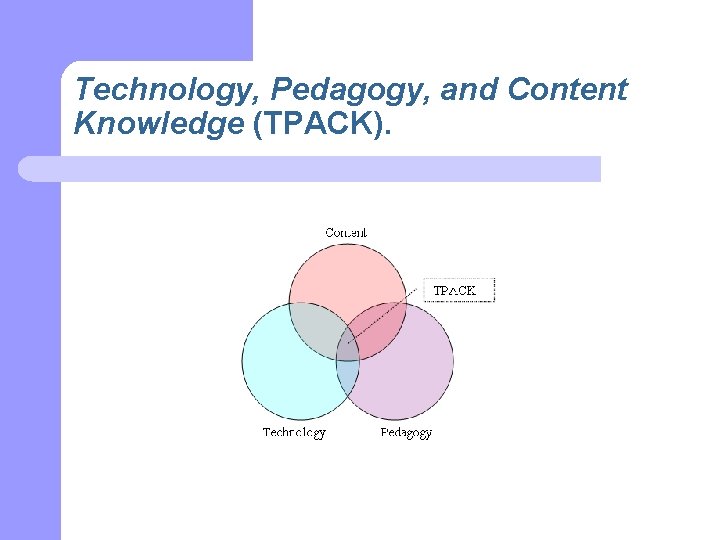 Technology, Pedagogy, and Content Knowledge (TPACK). 