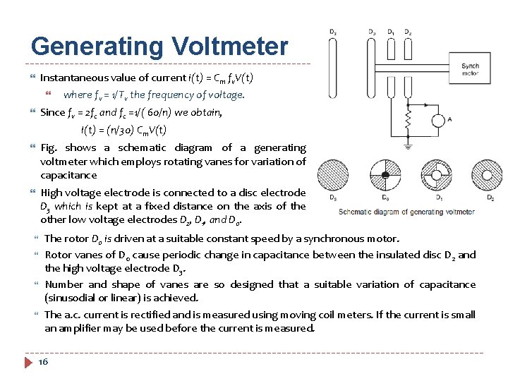 Generating Voltmeter Instantaneous value of current i(t) = Cm fv. V(t) where fv =