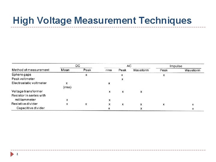 High Voltage Measurement Techniques 2 