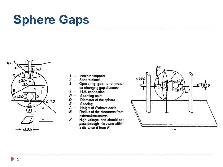 Sphere Gaps 5 