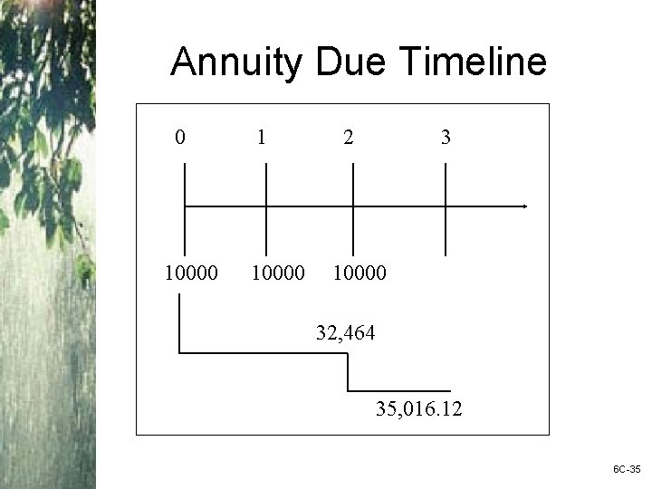 Annuity Due Timeline 0 10000 1 10000 2 3 10000 32, 464 35, 016.