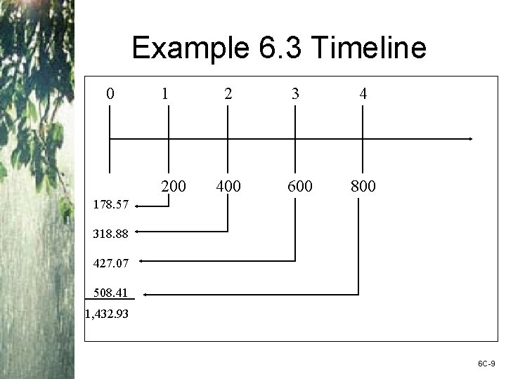 Example 6. 3 Timeline 0 1 200 2 3 4 400 600 800 178.