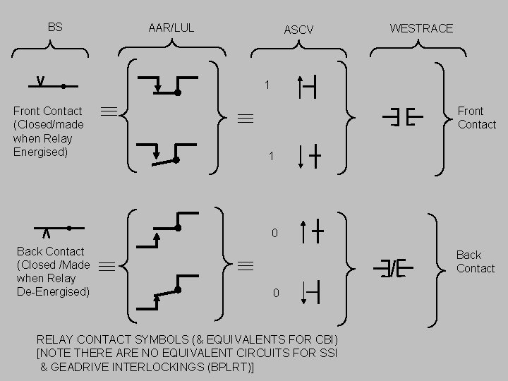 BS AAR/LUL ASCV WESTRACE 1 Front Contact (Closed/made when Relay Energised) Front Contact 1