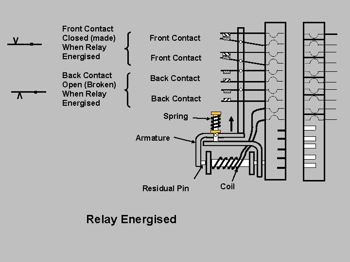 Front Contact Closed (made) When Relay Energised Back Contact Open (Broken) When Relay Energised