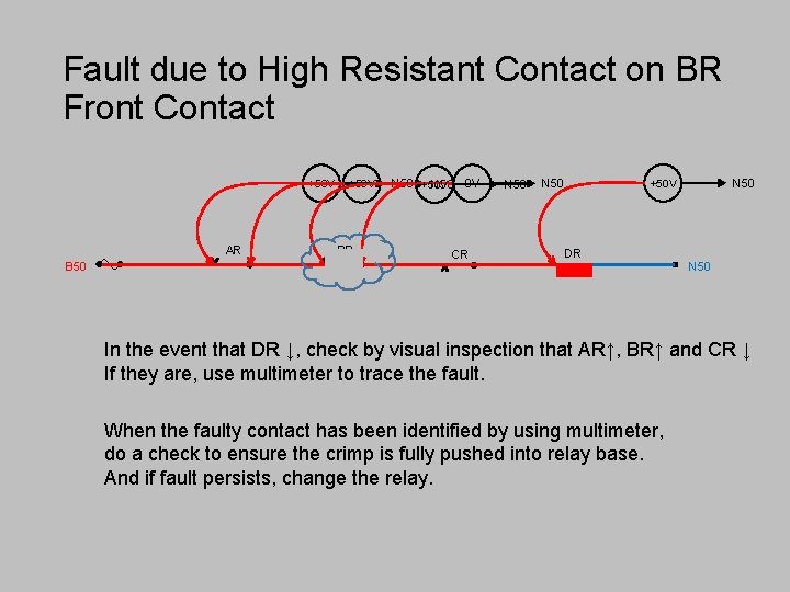 Fault due to High Resistant Contact on BR Front Contact +50 V AR B
