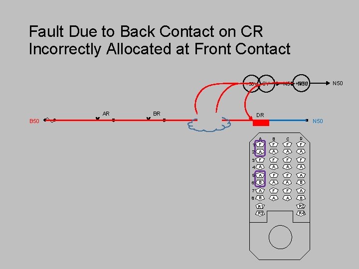 Fault Due to Back Contact on CR Incorrectly Allocated at Front Contact AR B