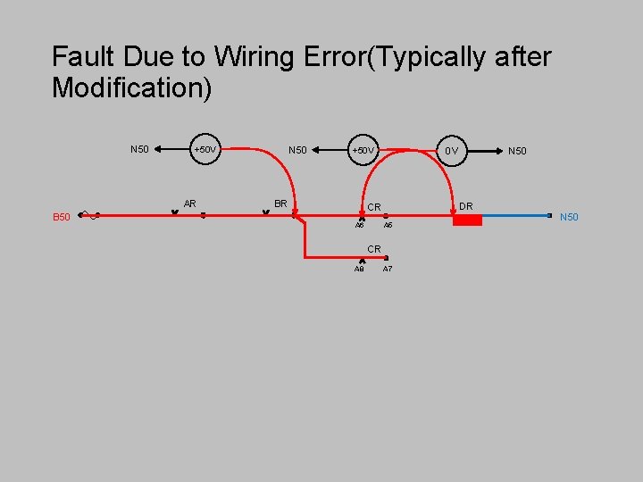 Fault Due to Wiring Error(Typically after Modification) N 50 +50 V AR B 50