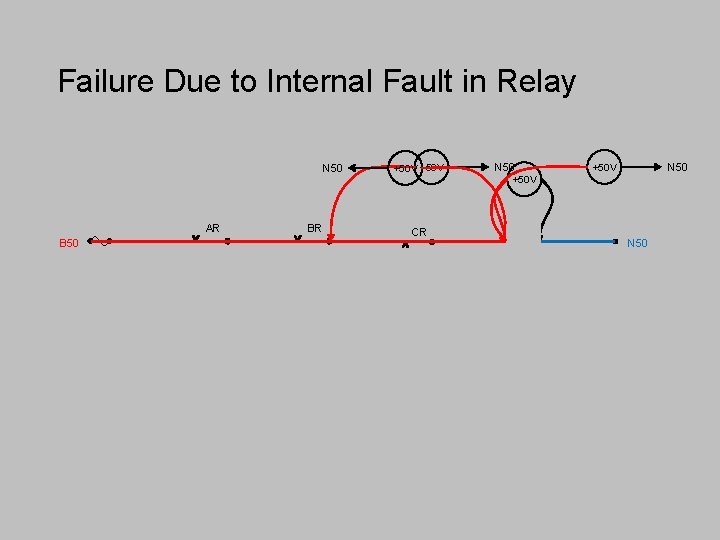 Failure Due to Internal Fault in Relay N 50 AR B 50 BR +50