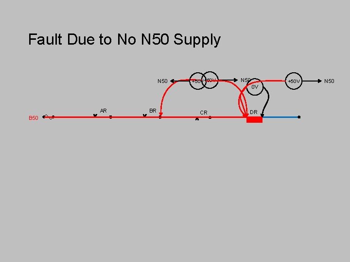 Fault Due to No N 50 Supply N 50 +50 V 0 V AR