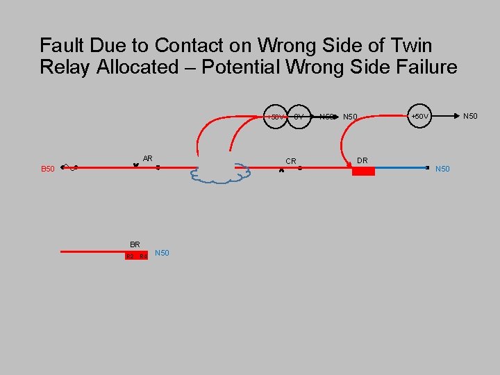 Fault Due to Contact on Wrong Side of Twin Relay Allocated – Potential Wrong