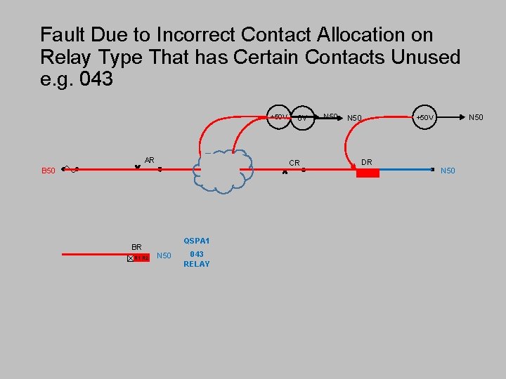 Fault Due to Incorrect Contact Allocation on Relay Type That has Certain Contacts Unused