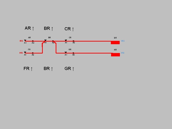 AR ↑ B 50 BR ↑ CR ↑ AR BR CR A 1 A