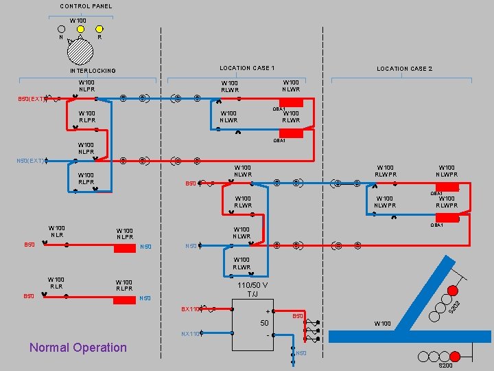 CONTROL PANEL W 100 R N LOCATION CASE 1 INTERLOCKING W 100 NLPR LOCATION