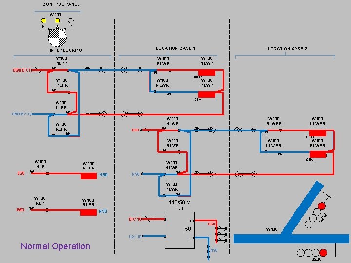 CONTROL PANEL W 100 R N LOCATION CASE 1 INTERLOCKING W 100 NLPR LOCATION