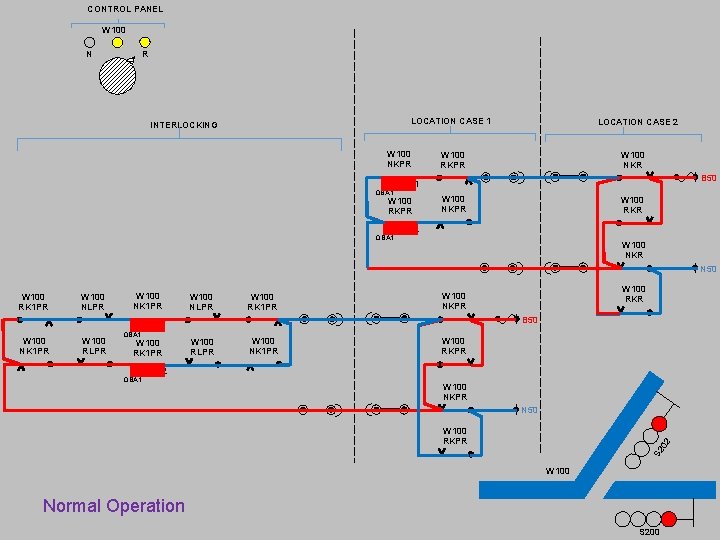 CONTROL PANEL W 100 R N LOCATION CASE 1 INTERLOCKING W 100 NKPR LOCATION