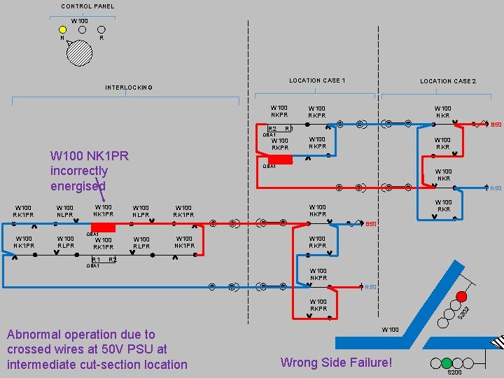 CONTROL PANEL W 100 R N LOCATION CASE 1 INTERLOCKING W 100 NKPR LOCATION