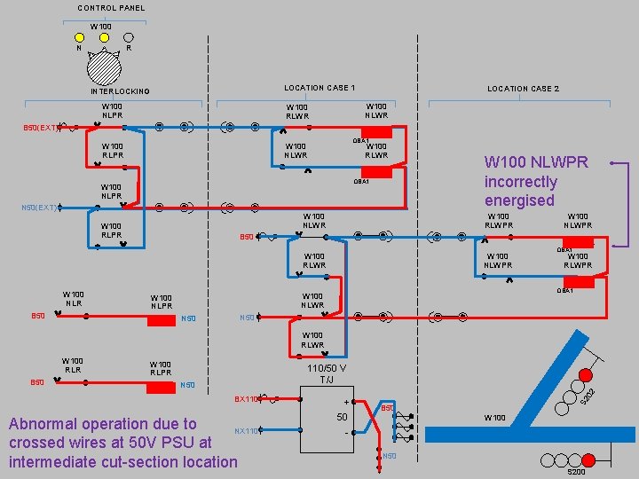 CONTROL PANEL W 100 R N LOCATION CASE 1 INTERLOCKING W 100 NLPR LOCATION