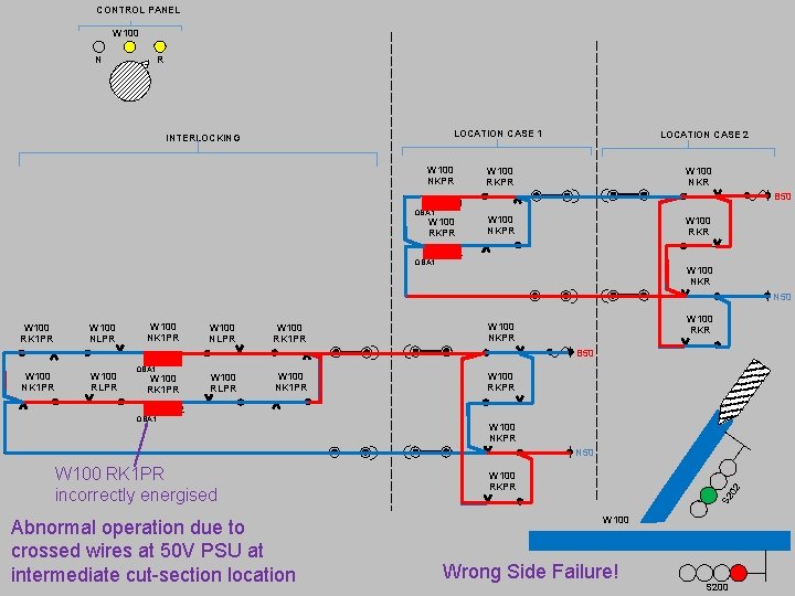 CONTROL PANEL W 100 R N LOCATION CASE 1 INTERLOCKING W 100 NKPR LOCATION