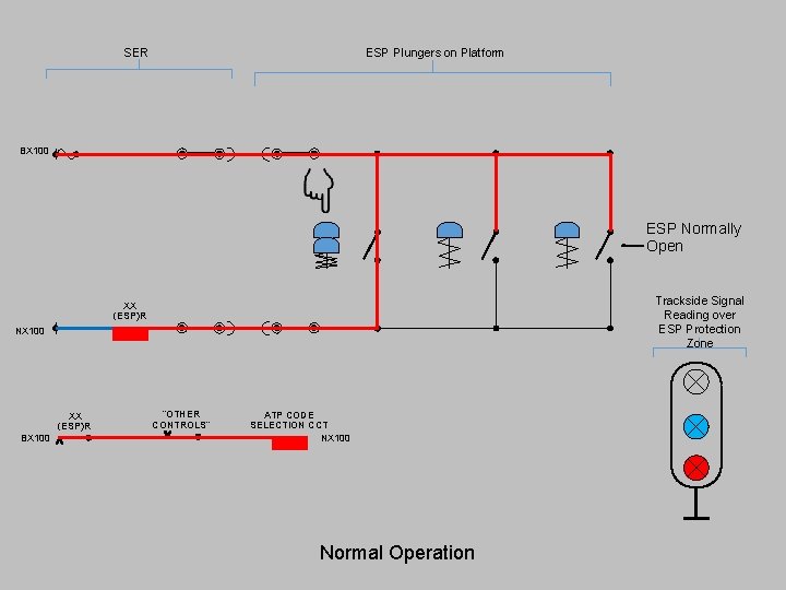 SER ESP Plungers on Platform BX 100 ESP Normally Open Trackside Signal Reading over