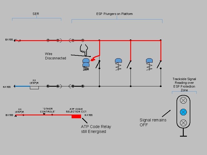 SER ESP Plungers on Platform BX 100 Wire Disconnected Trackside Signal Reading over ESP