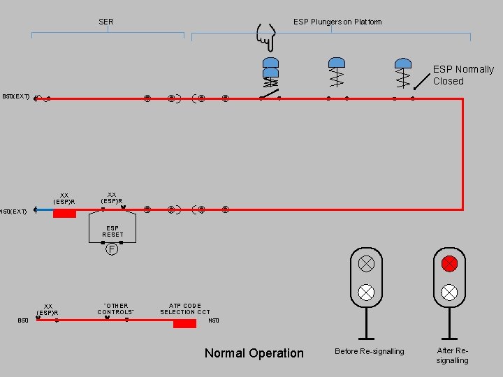 SER ESP Plungers on Platform ESP Normally Closed B 50(EXT) XX (ESP)R N 50(EXT)