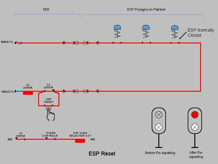 SER ESP Plungers on Platform ESP Normally Closed B 50(EXT) XX (ESP)R N 50(EXT)