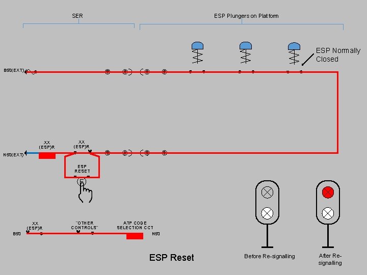 SER ESP Plungers on Platform ESP Normally Closed B 50(EXT) XX (ESP)R N 50(EXT)