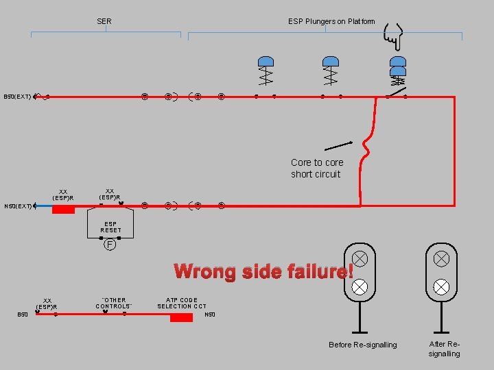 SER ESP Plungers on Platform B 50(EXT) Core to core short circuit XX (ESP)R