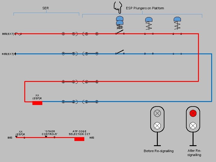 SER ESP Plungers on Platform B 50(EXT) N 50(EXT) XX (ESP)R B 50 “OTHER