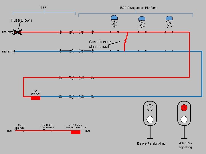 SER ESP Plungers on Platform Fuse Blown B 50(EXT) Core to core short circuit
