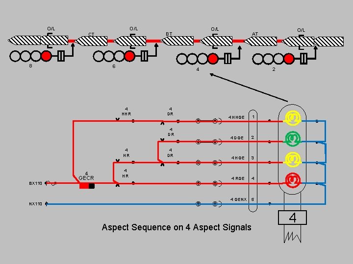 O/L CT 8 6 4 DR 4 HR BX 110 NX 110 4 HR